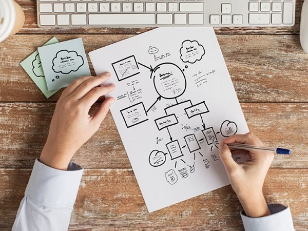 Triết lý hoạt động